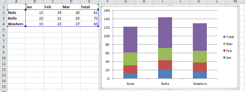 totals shown as bars