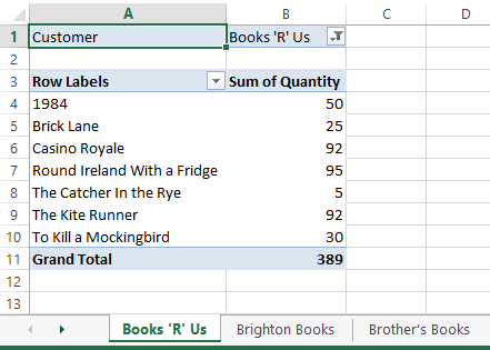 PivotTables over separate sheets using Report Filter Pages