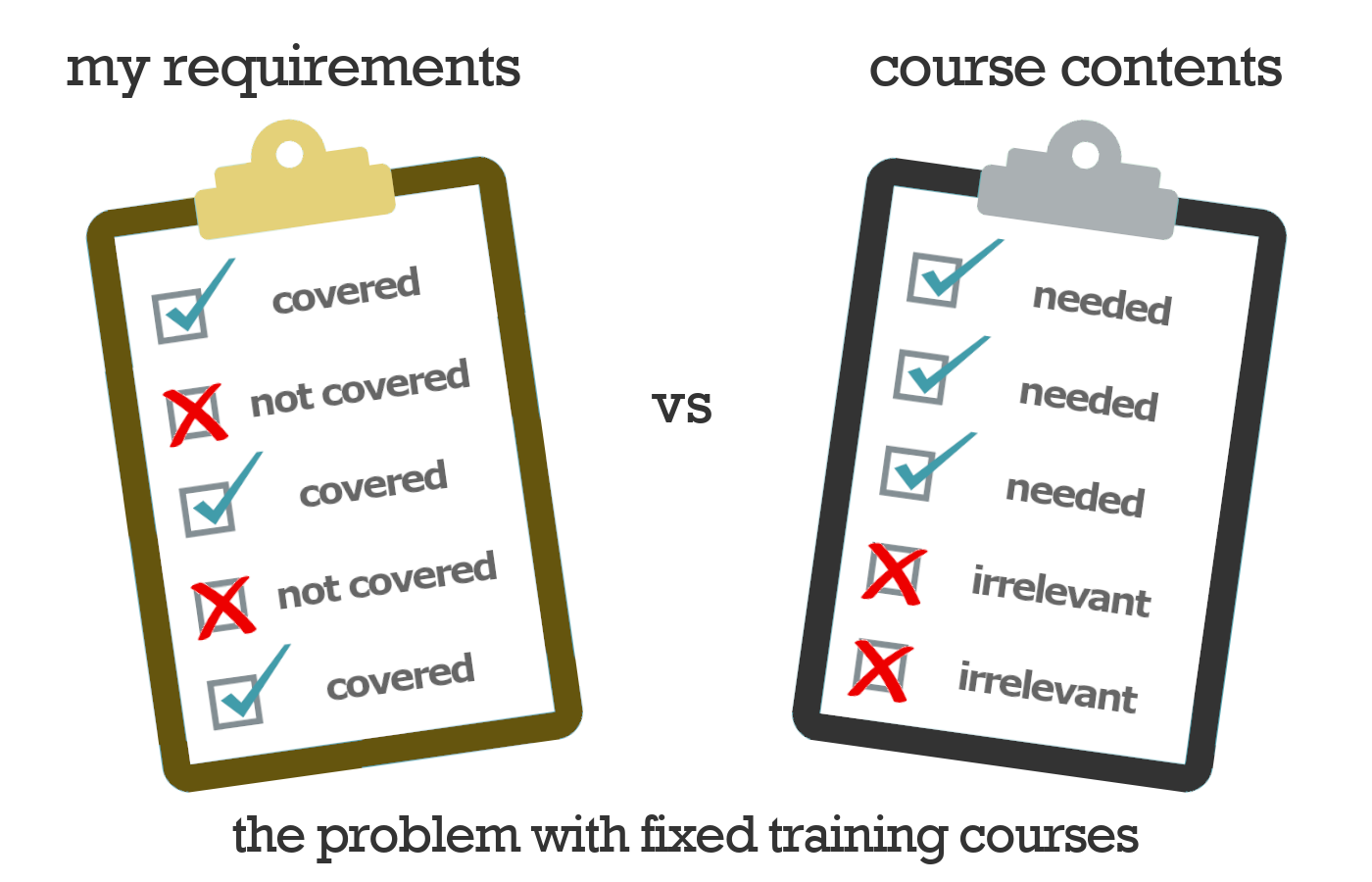 set courses may not match your requirements