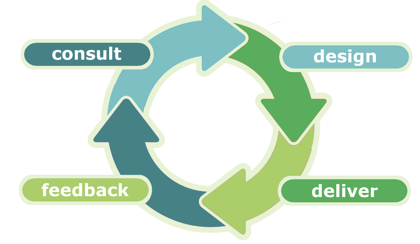set courses may not match your requirements